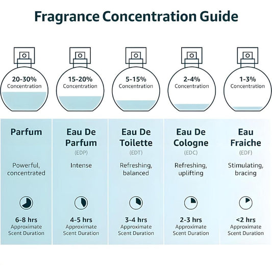 Musk Safi Premium Perfume – Exotic Musk & Spice Blend (Pack of 2)